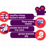 কেন কনটেন্ট জরুরি-Branding Curve