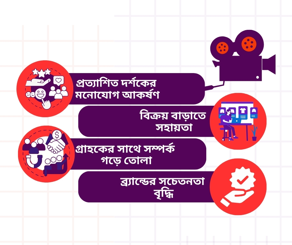 কেন কনটেন্ট জরুরি-Branding Curve